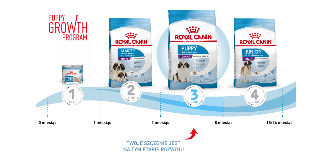 ROYAL CANIN Giant Puppy 15 kg